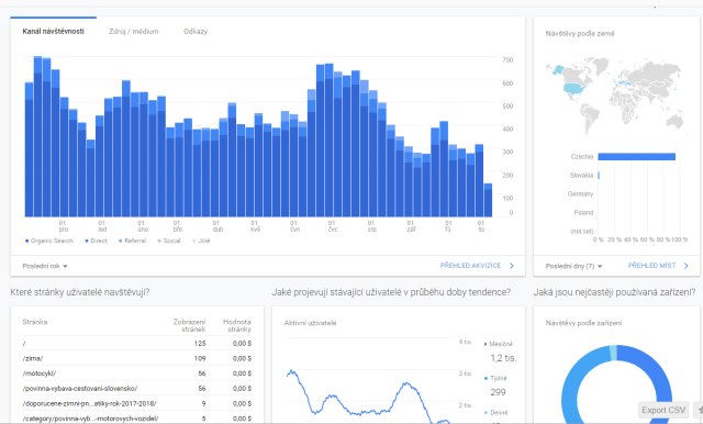 Google Analytics