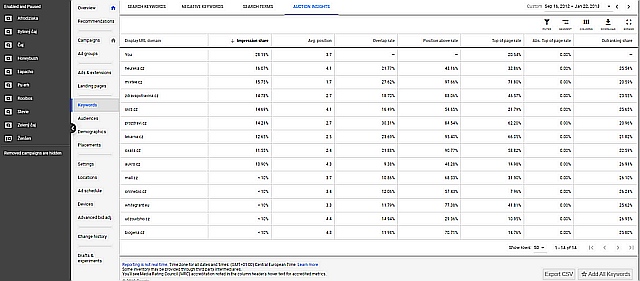 Google Ads - Auction insights