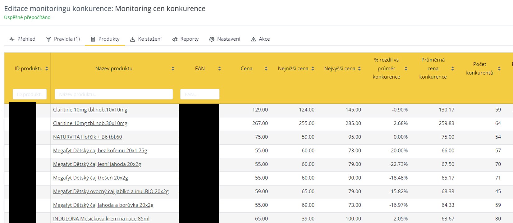 Monitoring konkurence