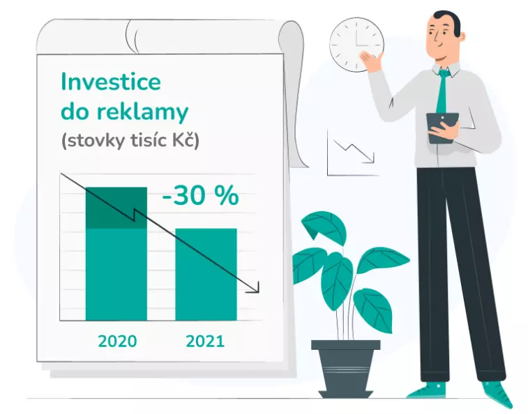 PK Group investice